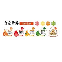 5.4*3m 2公分PVC雕刻异形 展板营养均衡  5.4*3m 2公分PVC雕刻异形 展板营养均衡